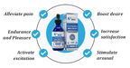 🚀🛬NexusBio Labs Complex Men's Drops🚀🛬【💥3rd Anniversary Store Celebration Sale💥